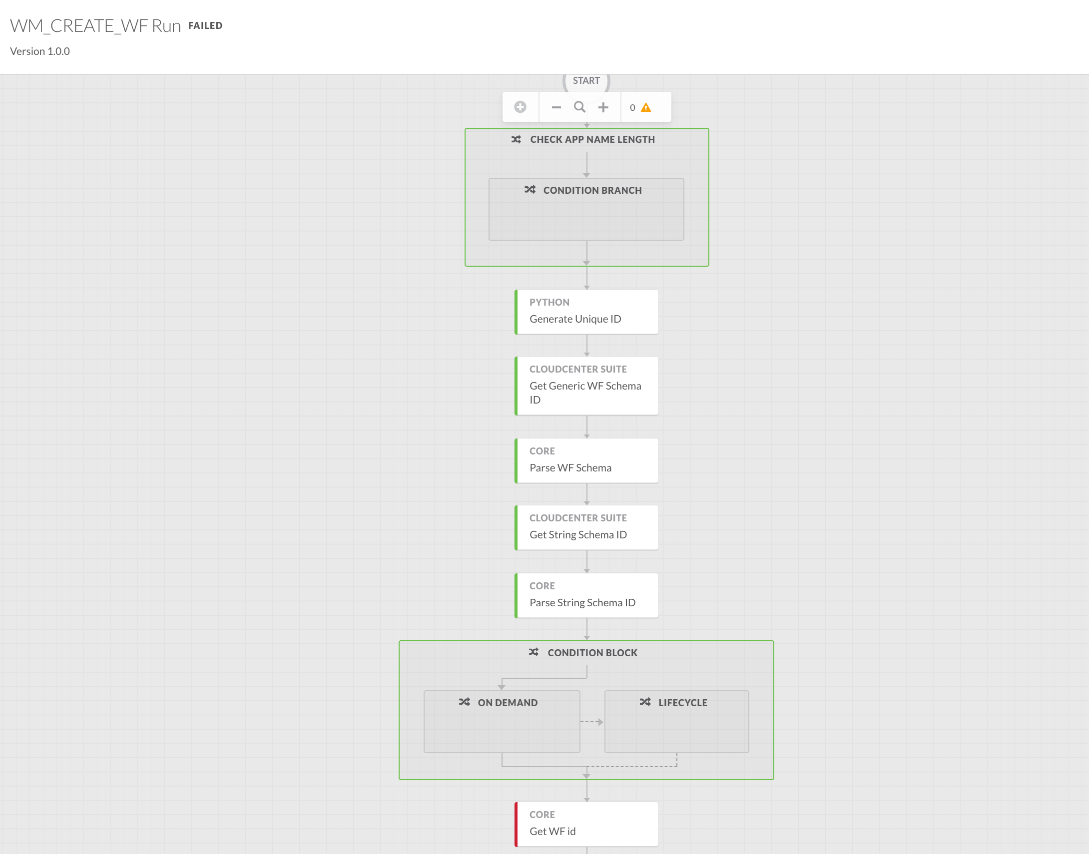 splunk portal partner